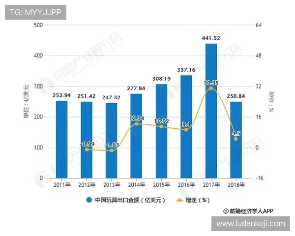 皇冠6686正网的游戏开发及技术实力分析