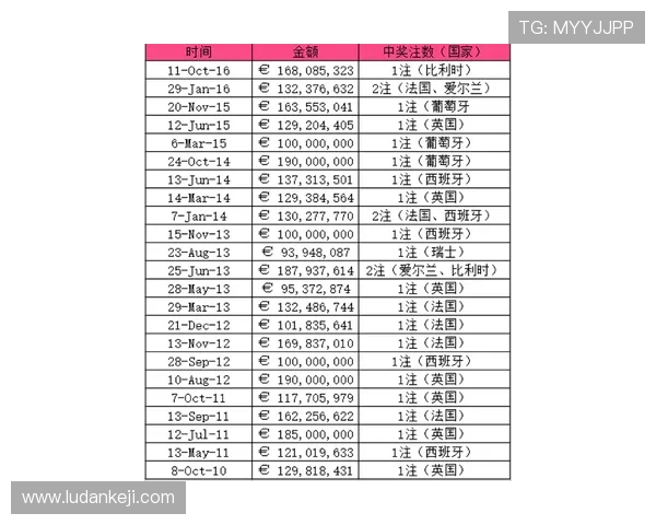 乐透游戏官网每日开奖时间及中奖公告，实时掌握中奖动态的最佳途径