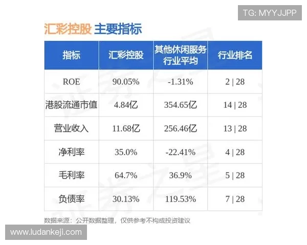 澳门汇彩控股如何实现可持续发展与提升品牌影响力的关键策略